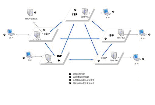 云视通远程视频监控系统方案