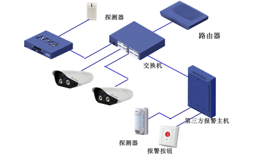 连锁店网络远程集中监控方案